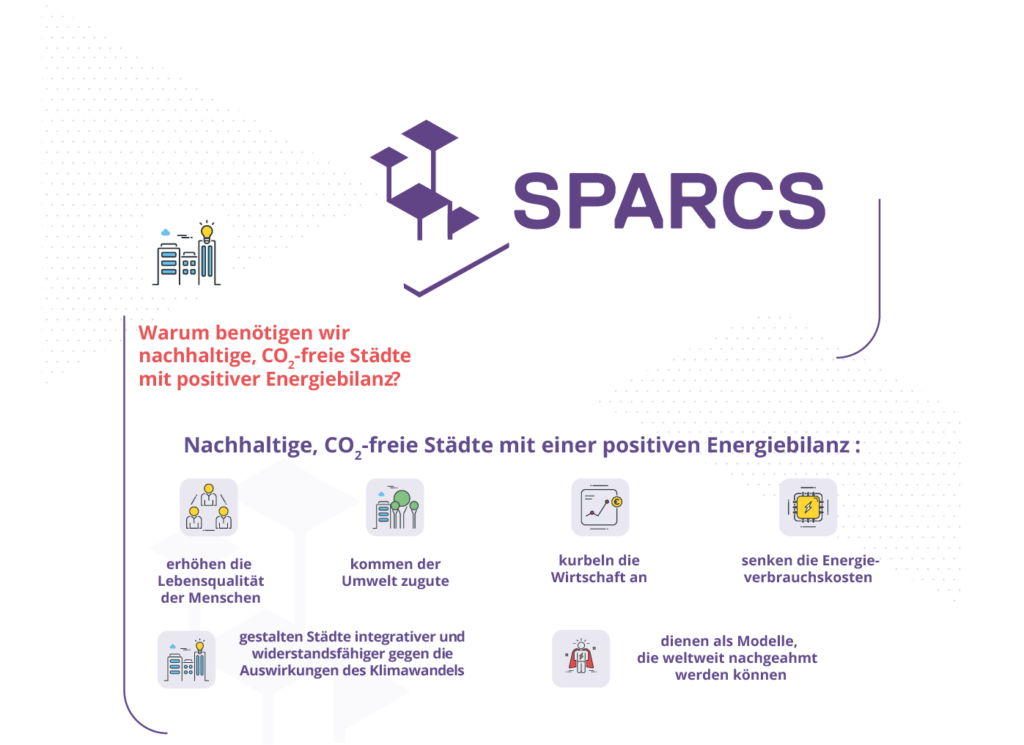 Über SPARCS – SPARCS Leipzig
